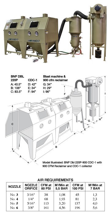 ZERO BNP Double 220 P